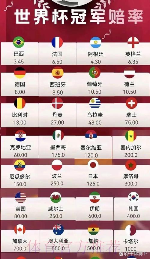 2026世界杯竞猜指南：精选高赔率赛事全面盘点