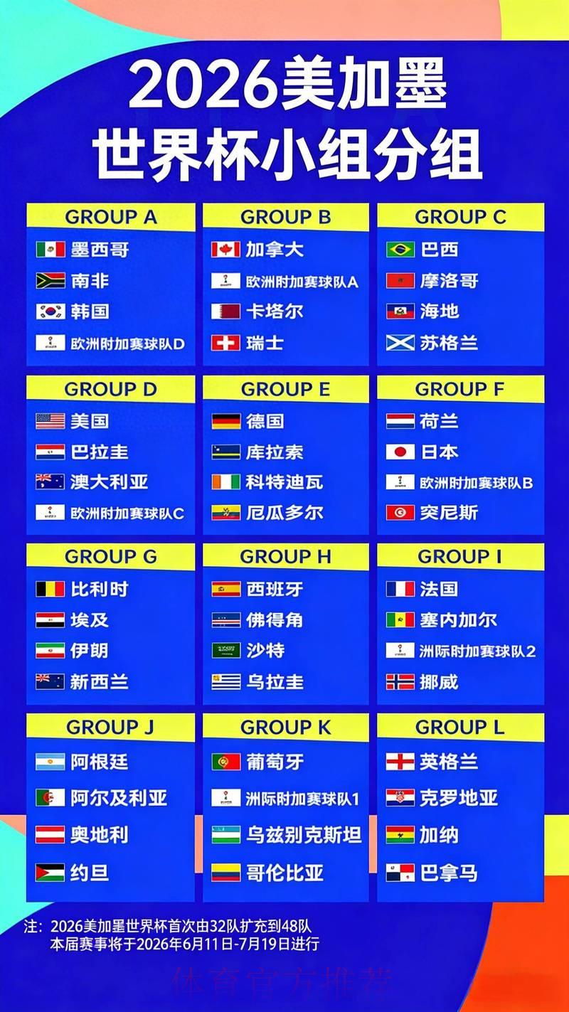 2026世界杯竞猜指南：精选高赔率赛事全面盘点