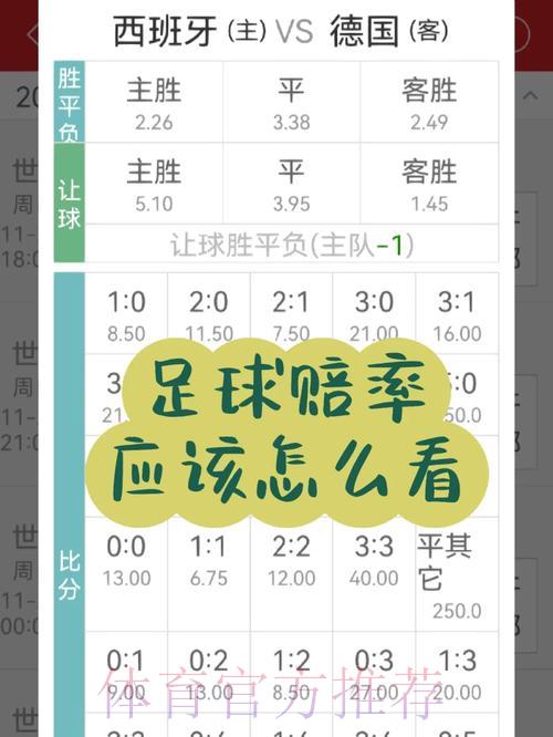 如何精准判断世界杯竞彩冠军赔率