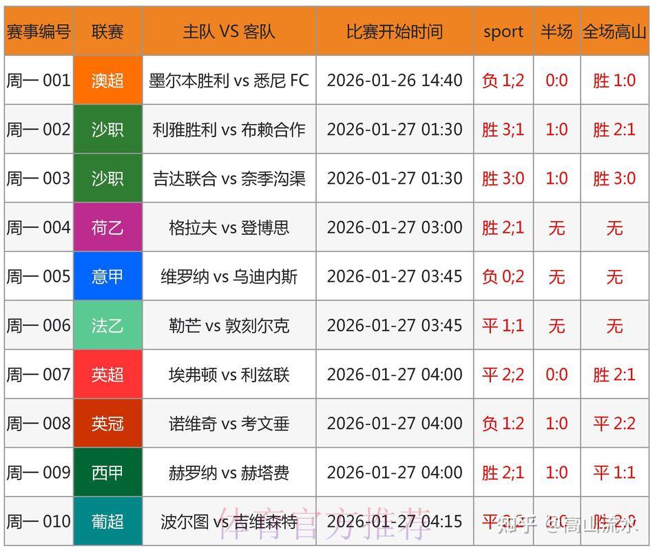 世界杯赛事比分实时追踪查询平台