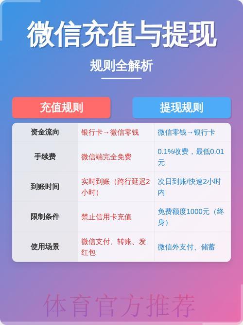 世界杯竞猜平台收款方式全面解读，轻松实现充值与提现操作