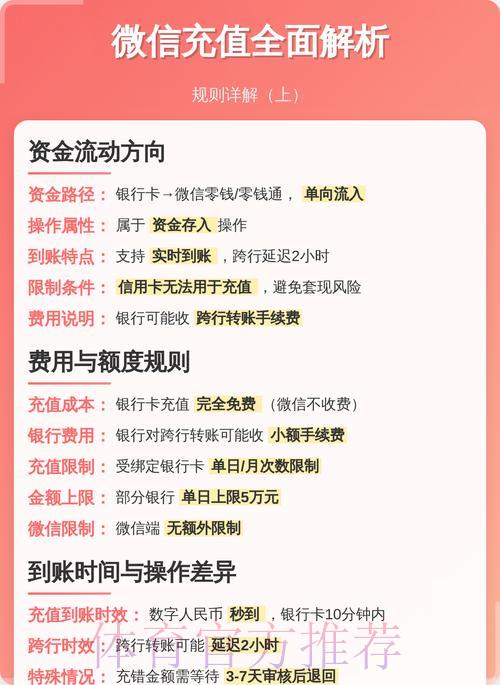 世界杯竞猜平台收款方式全面解读，轻松实现充值与提现操作