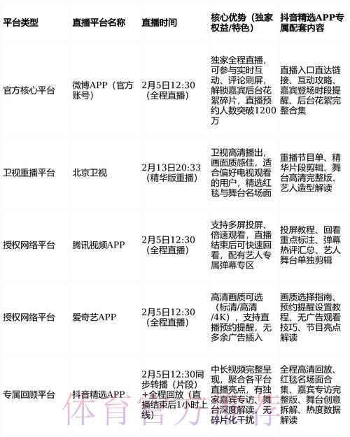 2026世界杯直播平台全攻略：国内外最佳观看渠道推荐