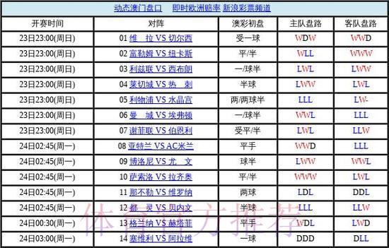 2026世界杯苹果盘口深度解析与预测 2026世界杯苹果盘口深度解析与预测