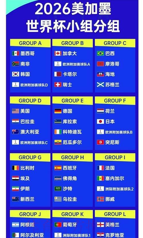 深度解析2026世界杯投注历史数据与赔率全面对比 深度解析2026世界杯投注历史数据与赔率全面对比