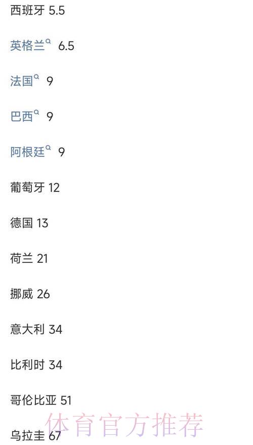 世界杯官方投注平台赔率实时更新查询 世界杯官方投注平台赔率实时更新查询