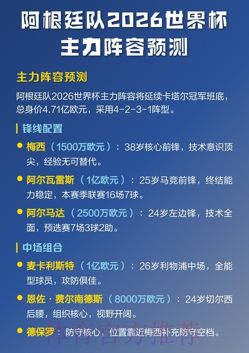 2026世界杯展望:深度解析各队主力阵容演变趋势 2026世界杯展望:深度解析各队主力阵容演变趋势