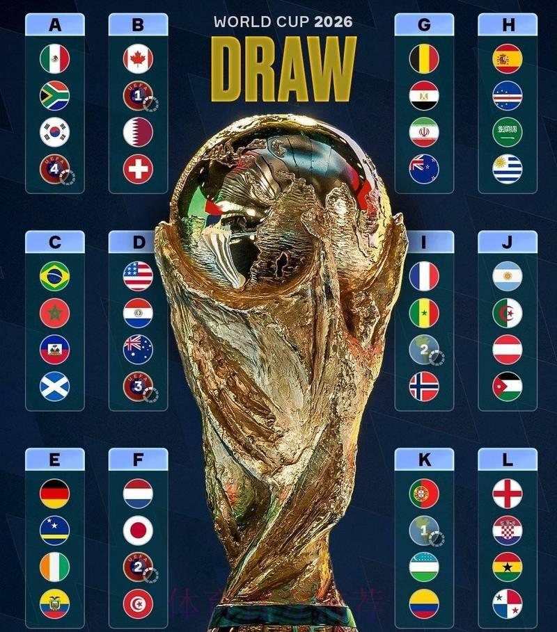 纵览2026世界杯:精彩赛事看点与各队实力深度解析 纵览2026世界杯:精彩赛事看点与各队实力深度解析