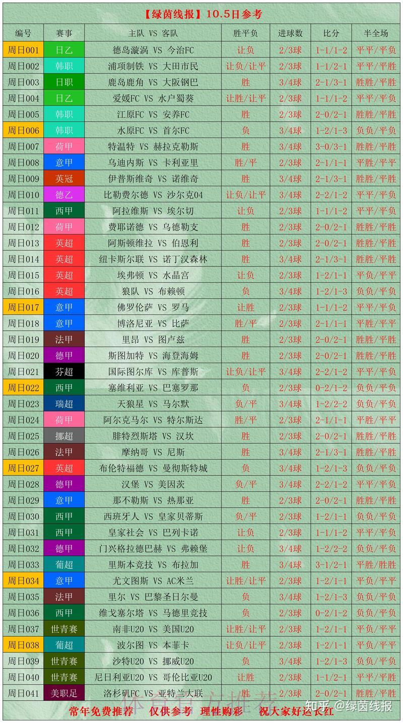 2026世界杯赛果科学预测方法全解析