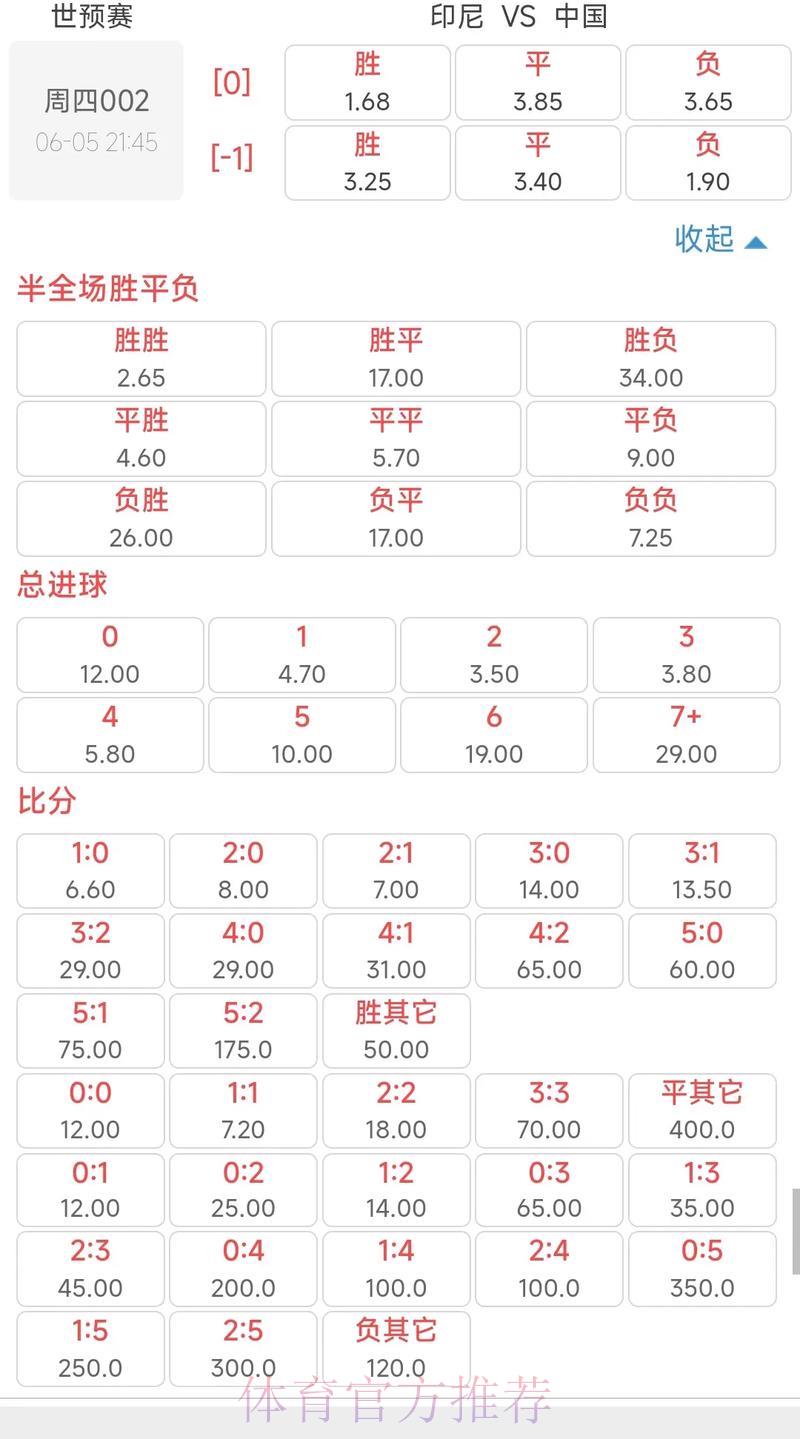 2026世界杯赔率解析:足球专家深度盘口预测指南 2026世界杯赔率解析:足球专家深度盘口预测指南