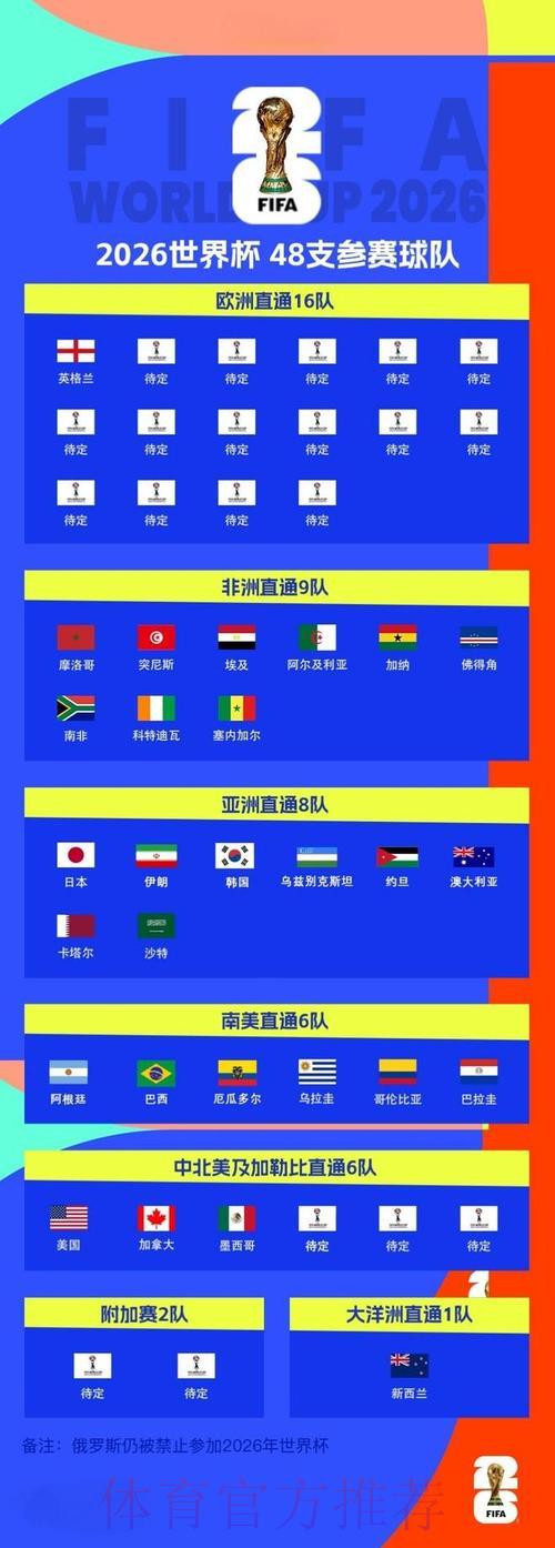 2026世界杯赛事前瞻：热门球队预测与参赛形势深度解析
